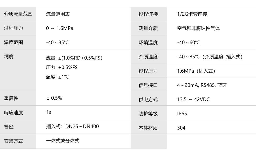 產(chǎn)品詳情頁-CAE800_技術(shù)參數(shù).png