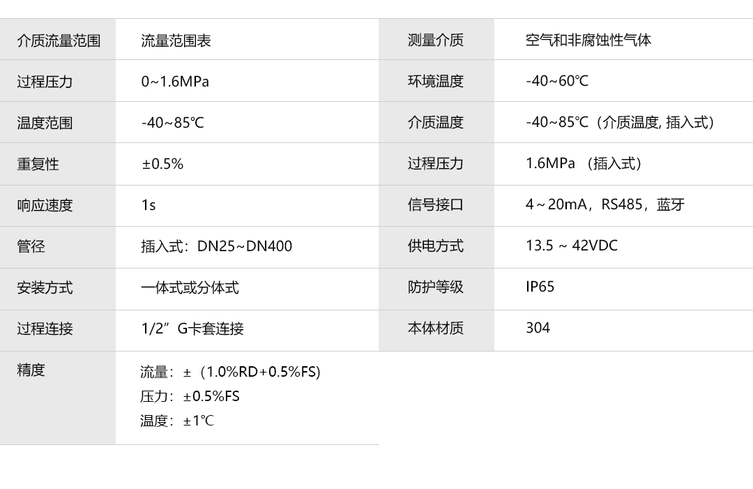 產(chǎn)品詳情頁-PTF600-插入式_技術(shù)參數(shù).png